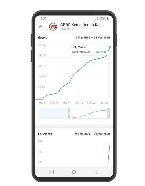 Channel Statistics